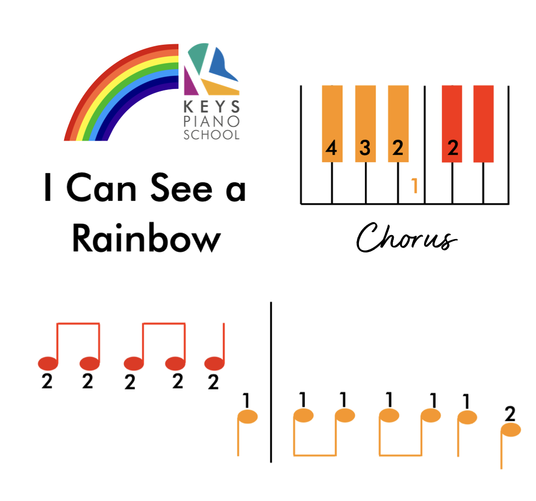 'I Can See a Rainbow' Young Beginners pre-stave - Image 2